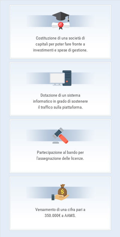 Le procedure da seguire per ottenere una licenza ADM: costituzione di una società di capitali, dotazione di un sistema informatico efficiente, partecipazione al bando per l'assegnazione delle licenze e versamento di una cifra pari a 350.000€ a ADM per la gestione tecnica, amministrativa e di controllo