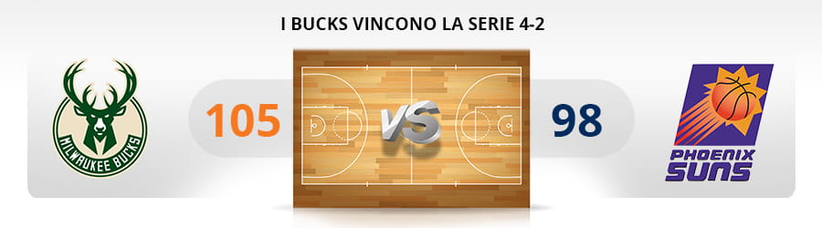 Un esempio di punteggio di una serie conclusasi sul 4-2: le Finals 2021 tra Bucks e Suns