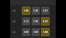 La selezione delle quote da giocare su bwin