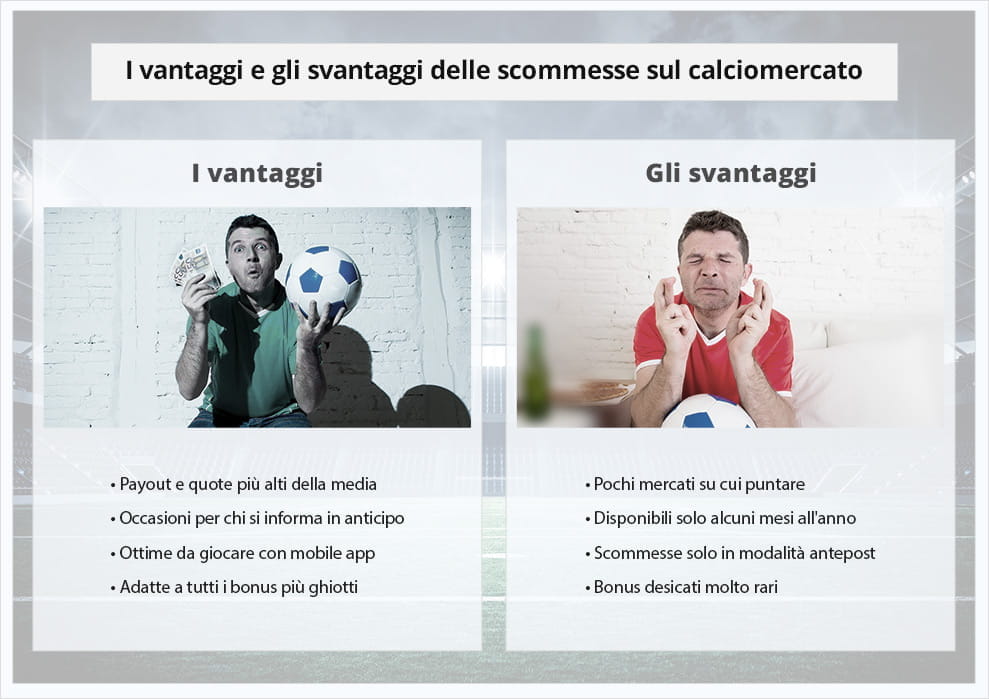 Il confronto tra i vantaggi e gli svantaggi di scommettere sul calciomercato