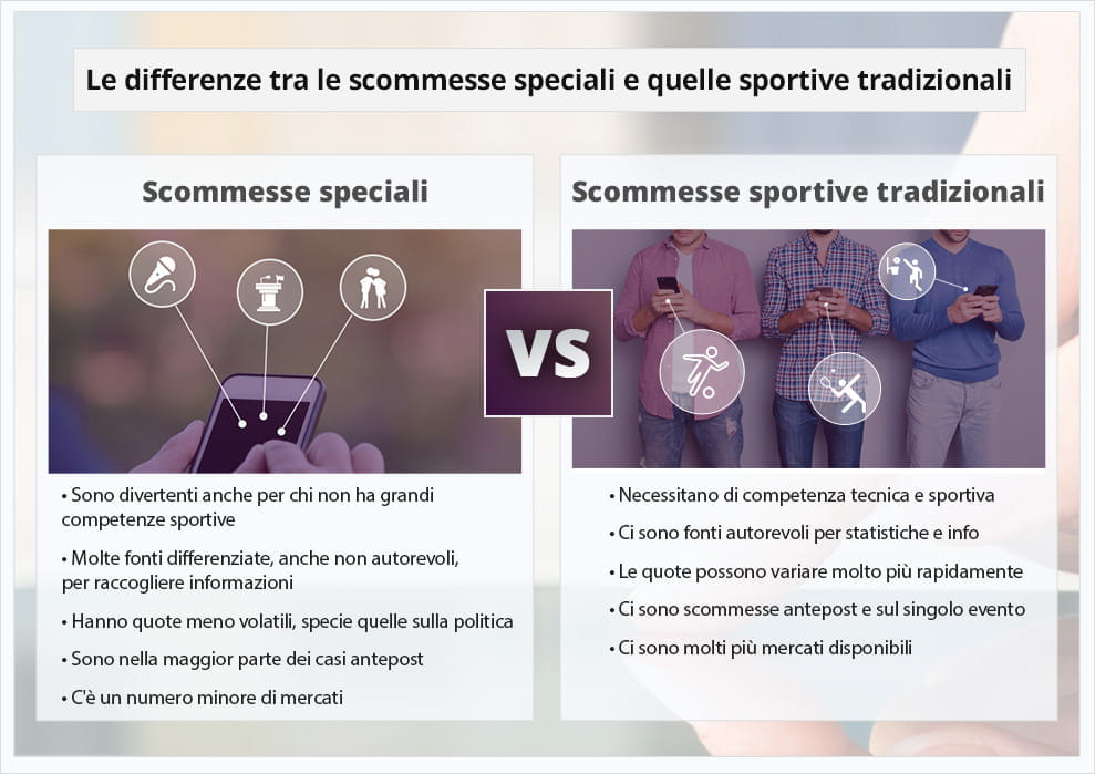 L'evoluzione della Flappycasino.Com