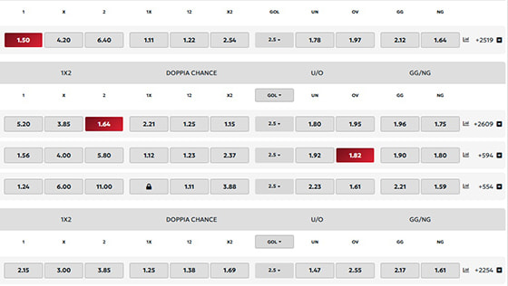 La selezione delle quote su Domusbet