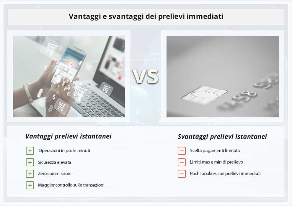 Perché ignorare la Casino Prelievo Immediato ti costerà tempo e vendite?