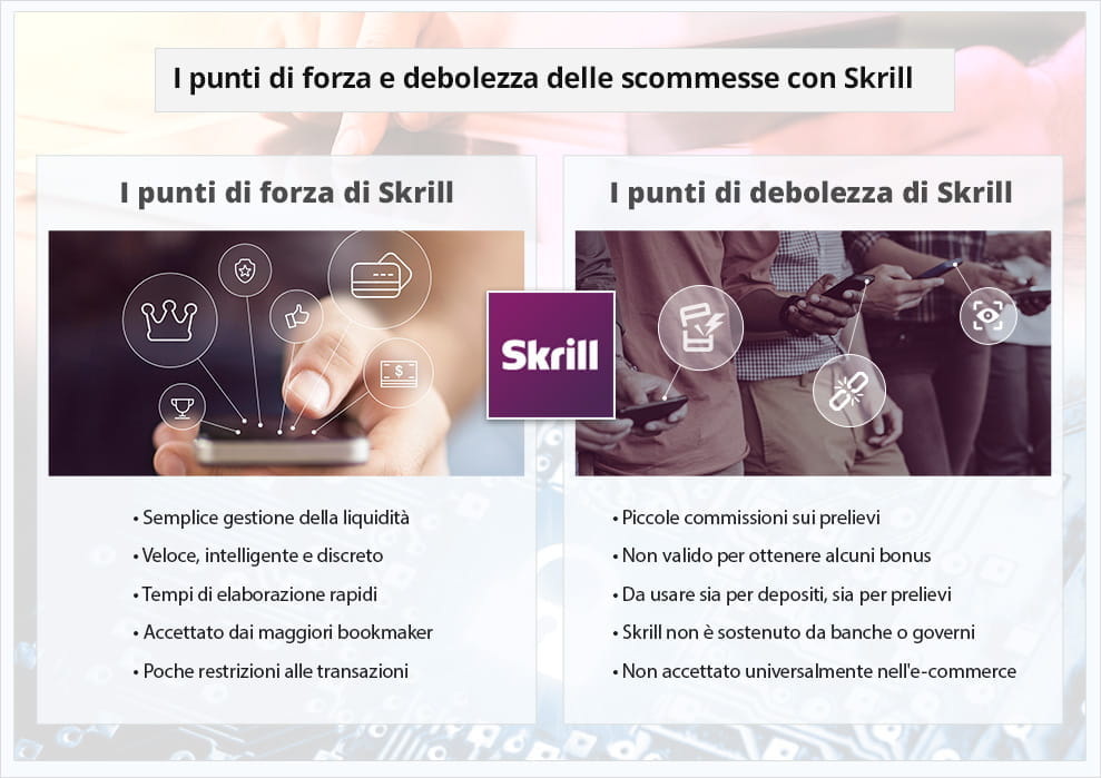 Vantaggi E Svantaggi Degli Acquisti Online