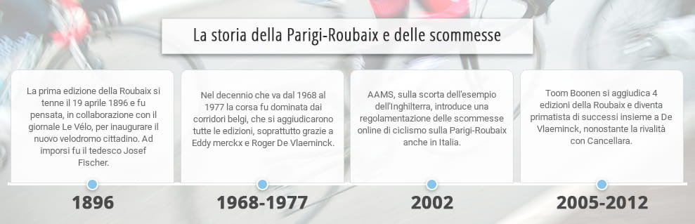 Le tappe principali della storia della Parigi-Roubaix e delle scommesse