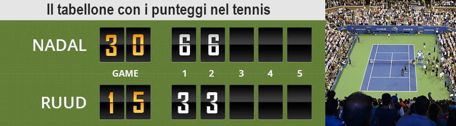 Un tabellone con il punteggio di una partita di tennis