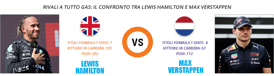 La rivalità tra Lewis Hamilton e Max Verstappen e il confronto tra i titoli vinti dall'uno e dall'altro