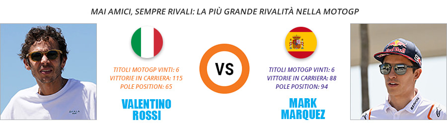 La rivalità tra Valentino Rossi e Marc Marquez e il confronto tra i titoli vinti dall'uno e dall'altro