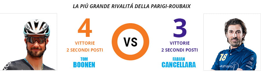 La rivalità più importante della storia della Parigi-Roubaix, quella tra Tom Boonen e Fabian Cancellara