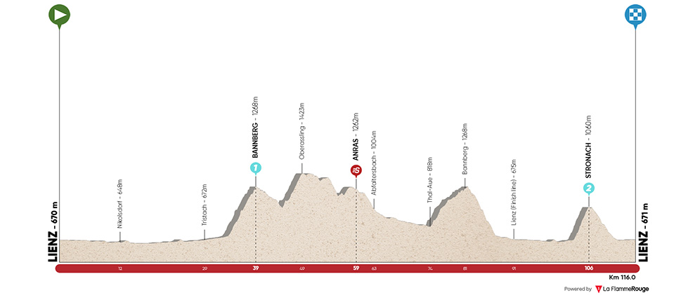L’altimetria quinta tappa Tour of the Alps 2022