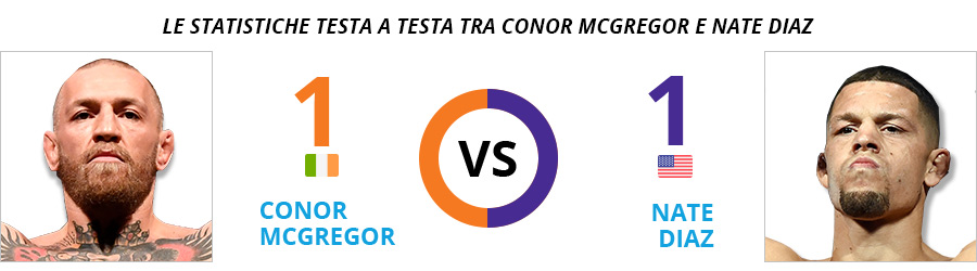 La rivalità più forte della storia della UFC