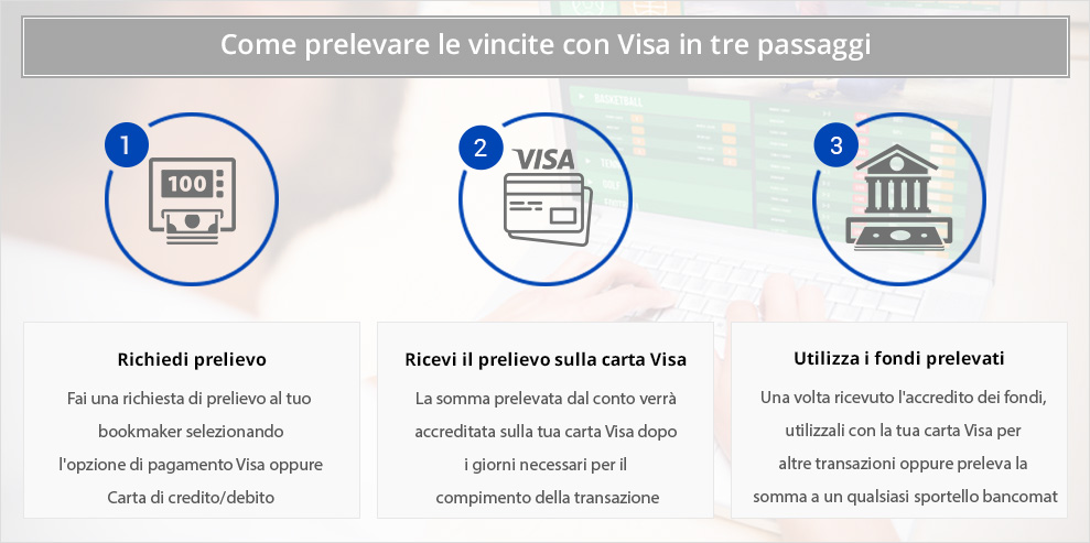 I tre passaggi da compiere per effettuare un prelievo con Visa dal conto di gioco di un bookmaker online