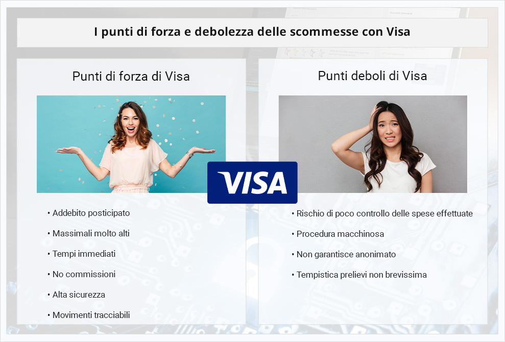 L'elenco dei pro e dei contro nell'uso di Visa, una ragazza felice e una triste