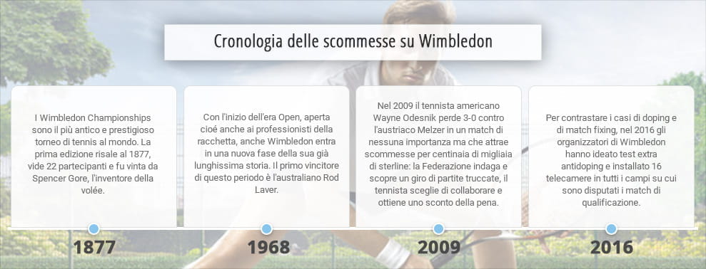 Le quattro tappe più importanti nella storia di Wimbledon
