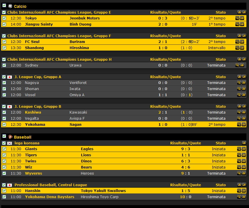 Bwin Livescore Bwin Livescore